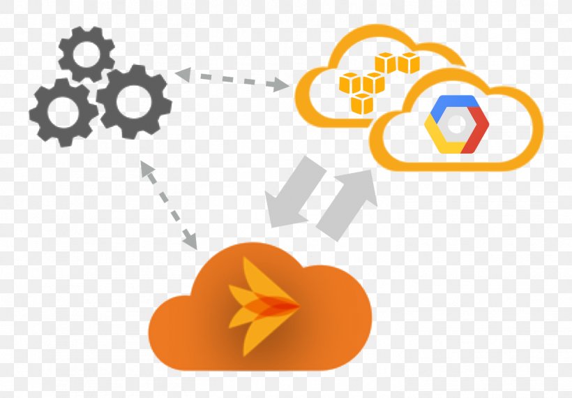 Computer Software Google Cloud Platform Computer Data Storage Embedded Software Object-based Storage Device, PNG, 1464x1018px, Computer Software, Assembly Language, Brand, Cloud Storage, Compiler Download Free