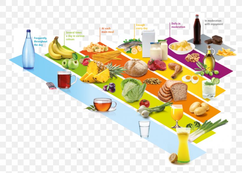 Food Pyramid Health Nutrition Diet, PNG, 978x700px, Food Pyramid, Alimento Saludable, Cuisine, Diet, Eating Download Free