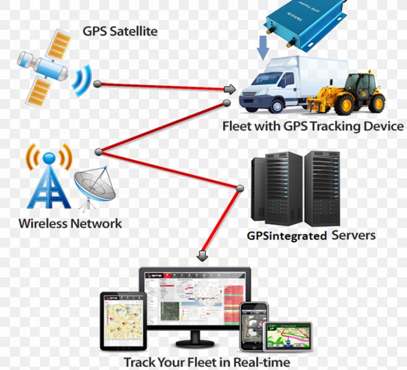 Car GPS Navigation Systems Vehicle Tracking System GPS Tracking Unit, PNG, 933x851px, Car, Communication, Computer Network, Electronics, Electronics Accessory Download Free