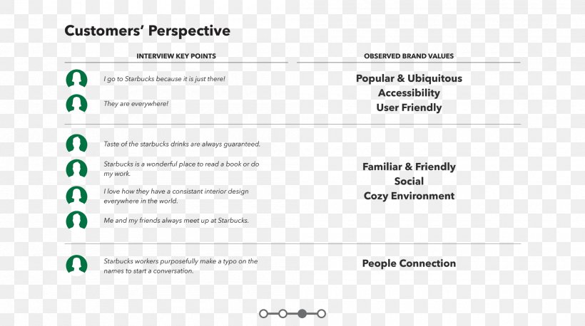 Document Line Brand, PNG, 2000x1118px, Document, Area, Brand, Diagram, Material Download Free