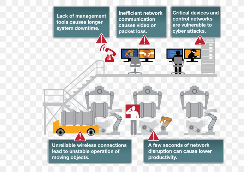 Internet Of Things Industry Infrastructure Automation Computer Network, PNG, 842x595px, Internet Of Things, Area, Automation, Brand, Communication Download Free