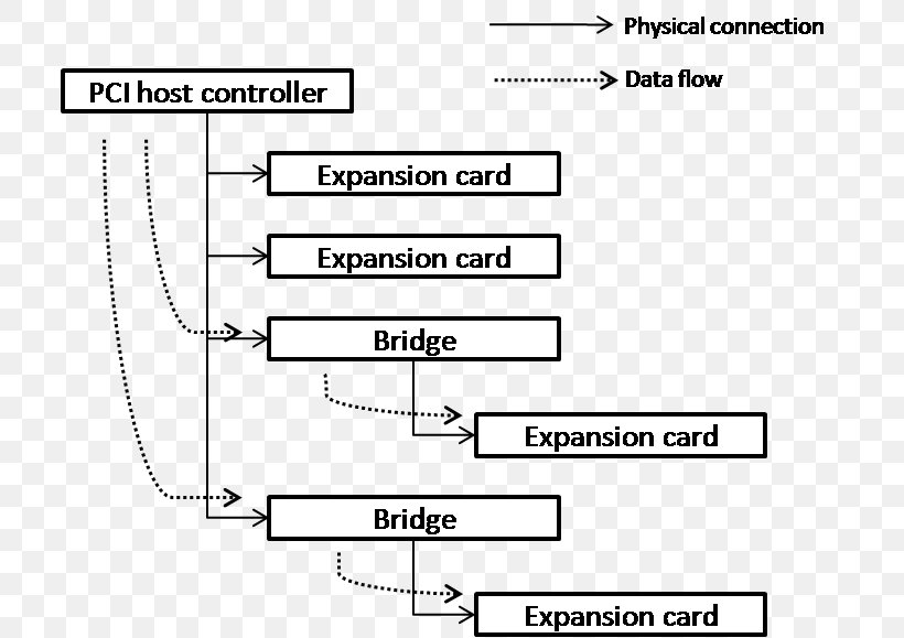 Document Line Angle White, PNG, 712x579px, Document, Area, Black And White, Brand, Diagram Download Free