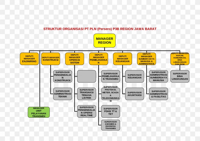 West Java Organizational Structure Bali Brand, PNG, 2339x1653px, West Java, Bali, Brand, Communication, Diagram Download Free
