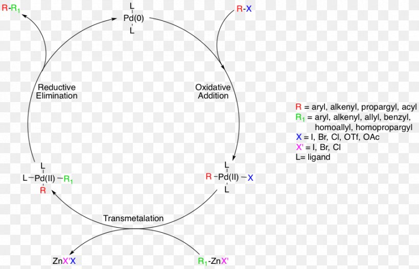 Negishi Coupling Palladium-catalyzed Coupling Reactions Reaction Mechanism Oxidative Addition, PNG, 900x579px, Negishi Coupling, Akira Suzuki, Area, Catalysis, Chemical Reaction Download Free