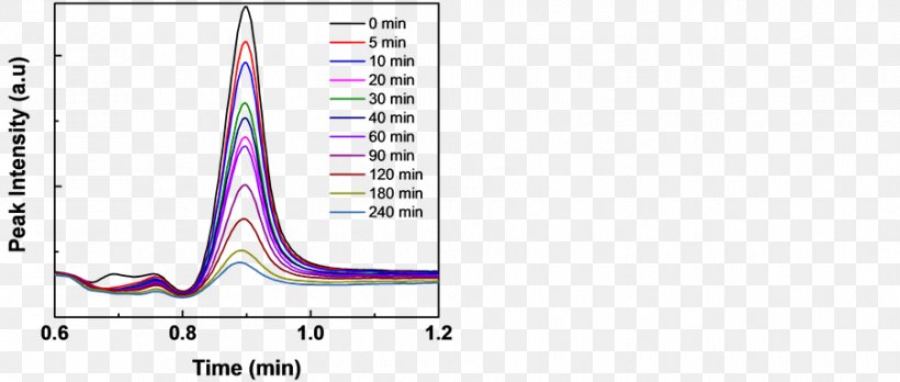 Paper Line Angle, PNG, 903x384px, Paper, Area, Diagram, Purple, Text Download Free