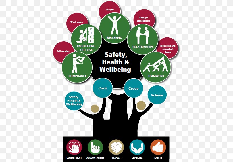 Occupational Safety And Health Health Care Well-being, PNG, 455x571px, Occupational Safety And Health, Brand, Communication, Eating, Health Download Free