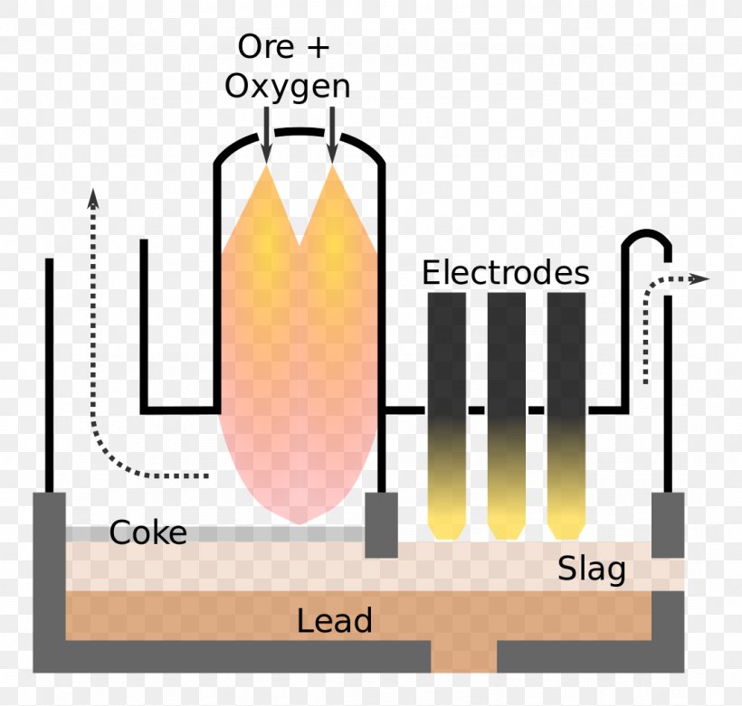 Furnace Flash Smelting Zinc Smelting Diagram, PNG, 1074x1024px, Furnace, Brand, Diagram, Electric Arc Furnace, Electrical Wires Cable Download Free