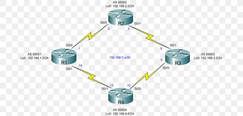 Border Gateway Protocol Autonomous System Routing BGP Confederation Router, PNG, 681x393px, Border Gateway Protocol, Autonomous System, Cisco Systems, Communication, Communication Protocol Download Free