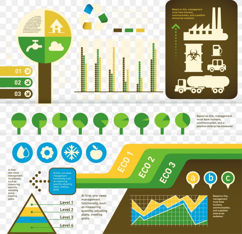 Infographic Environmentally Friendly Ecology, PNG, 1542x1493px, Infographic, Area, Brand, Chart, Diagram Download Free