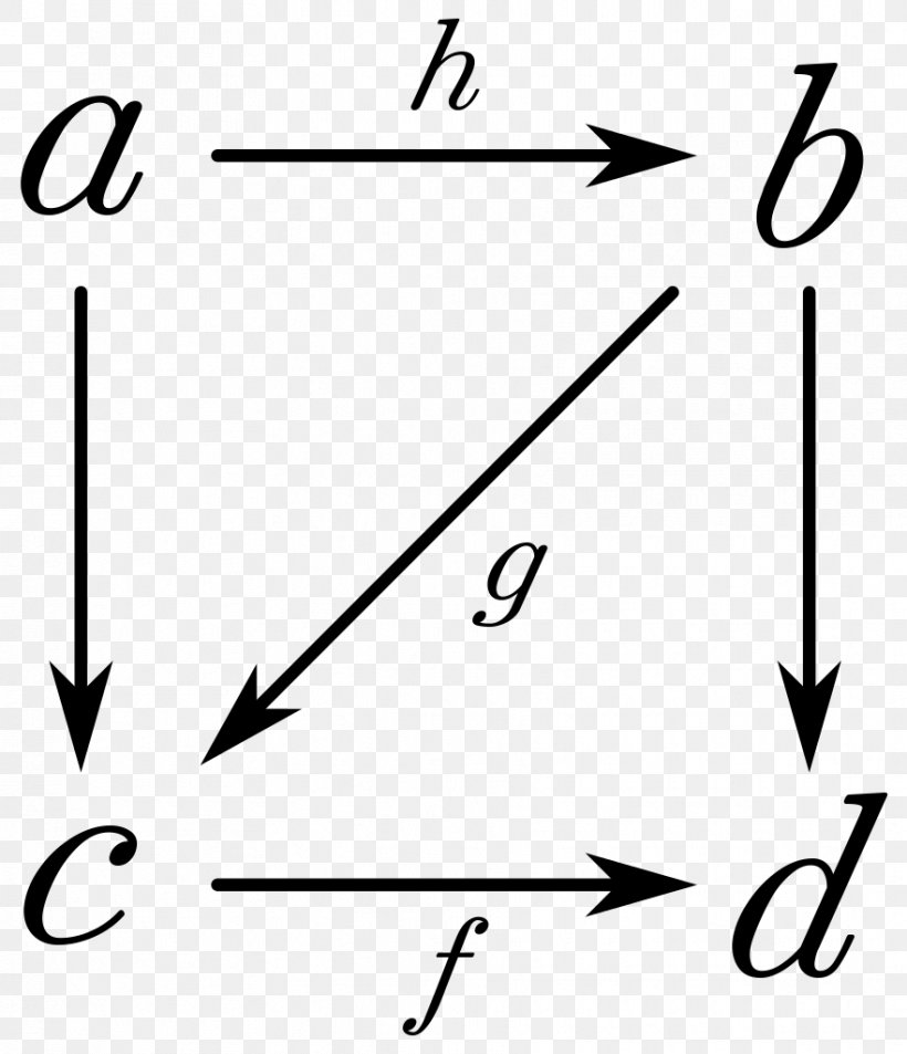 Category Theory Associative Property Commutative Diagram Mathematics, PNG, 881x1024px, Watercolor, Cartoon, Flower, Frame, Heart Download Free