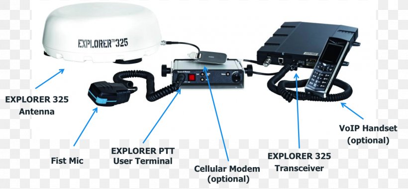 Communication Electronics Tool, PNG, 1414x657px, Communication, Electronics, Electronics Accessory, Hardware, Machine Download Free