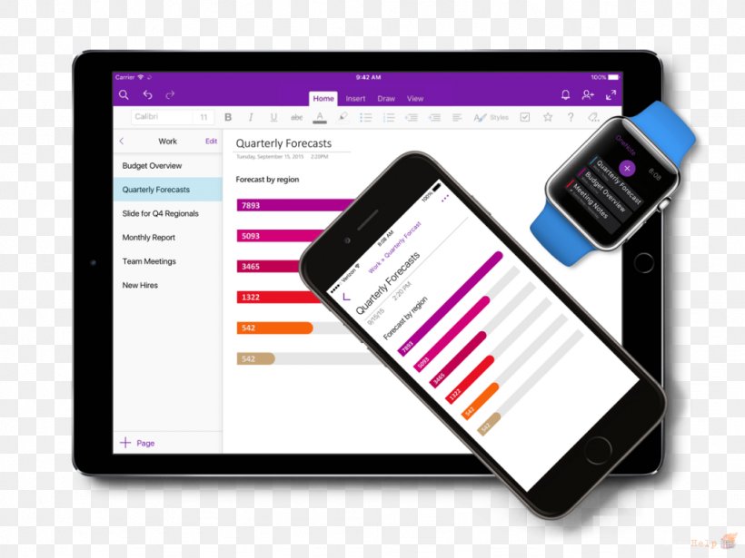 Microsoft OneNote Microsoft Office 365 Evernote Computer Software, PNG, 1024x768px, Microsoft Onenote, Android, Brand, Communication, Communication Device Download Free