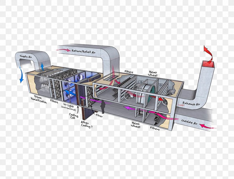 Air Handler Air Conditioning HVAC Control System, PNG, 912x700px, Air Handler, Air, Air Conditioning, Carrier Corporation, Daikin Download Free