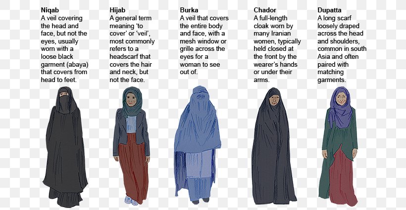 Burqa Niqāb Hijab Veil Clothing, PNG, 700x425px, Burqa, Abaya, Chador, Clothing, Costume Download Free
