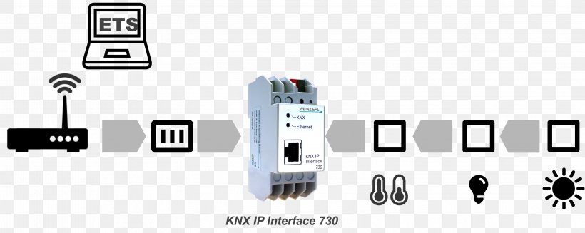 Baozi KNX Food IP Address Internet, PNG, 3151x1257px, Baozi, Application Layer, Brand, Computer Servers, Data Download Free