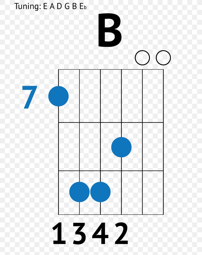 Guitar Chord Strum Song, PNG, 730x1032px, Guitar Chord, Area, Barre Chord, Capo, Chord Download Free