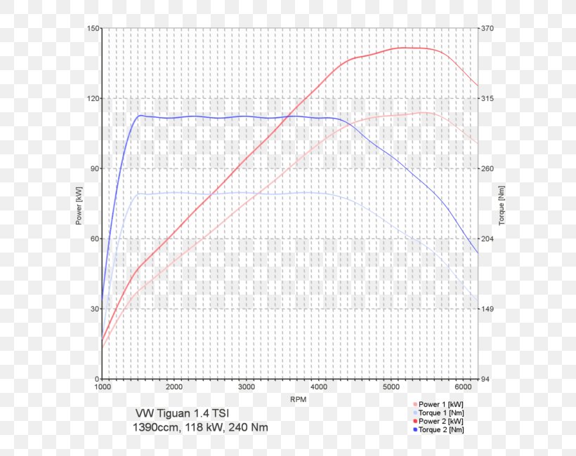 Line Angle Point Diagram, PNG, 650x650px, Point, Area, Diagram, Plot Download Free