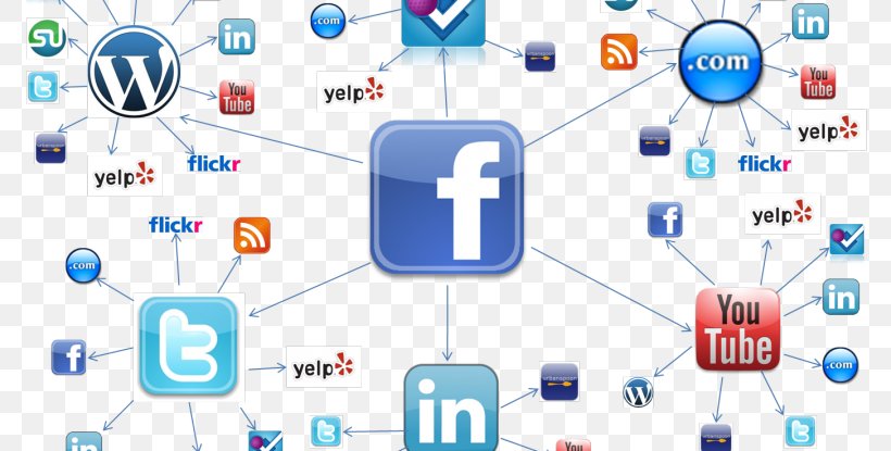 Social Network Social Media Computer Network Communication Internet Access, PNG, 776x415px, Social Network, Area, Blog, Brand, Communication Download Free