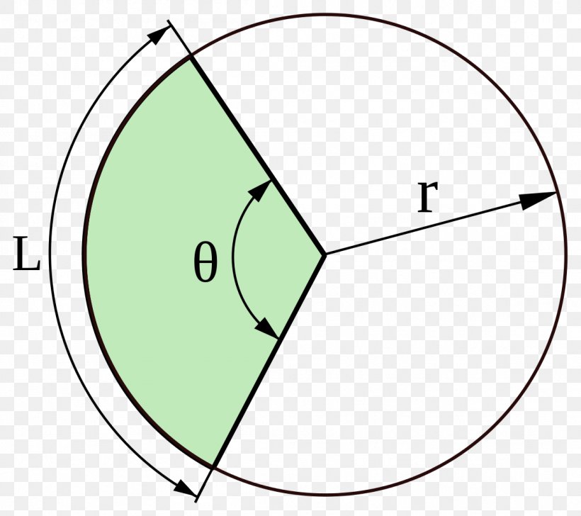 Circular Sector Circle Arc Disk Central Angle, PNG, 1152x1024px, Circular Sector, Arc, Arc Length, Area, Central Angle Download Free