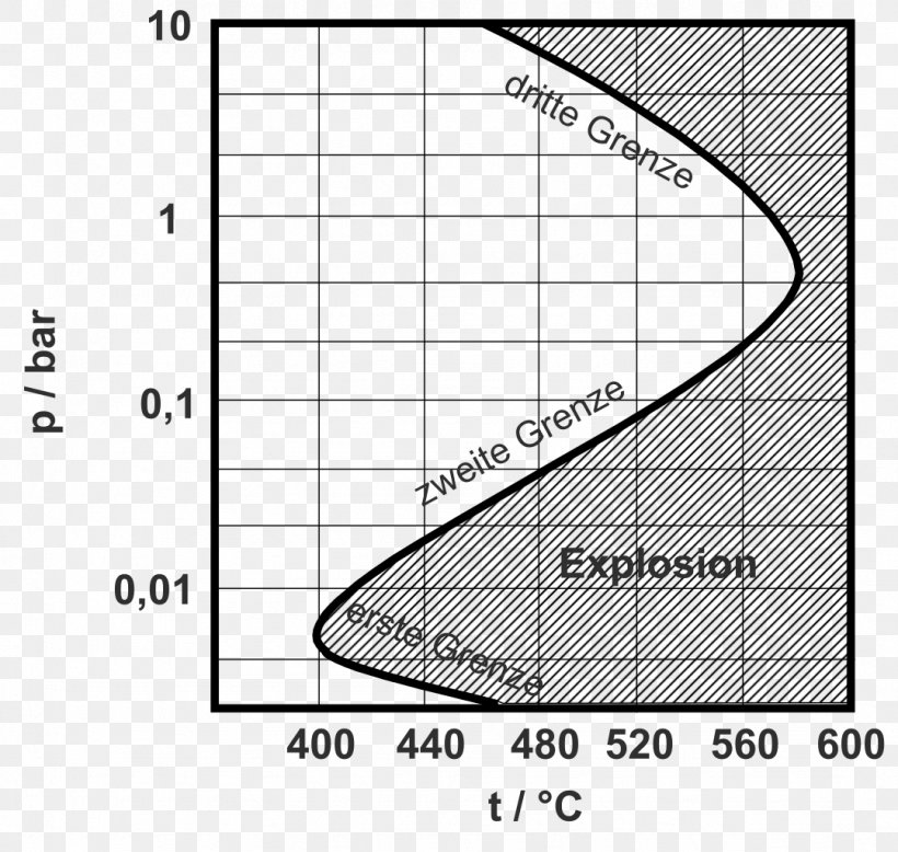 Kettenreaktion Intermediate Product Chemistry Chemical Reaction Mixture, PNG, 1079x1024px, Intermediate Product, Area, Black And White, Chemical Reaction, Chemistry Download Free