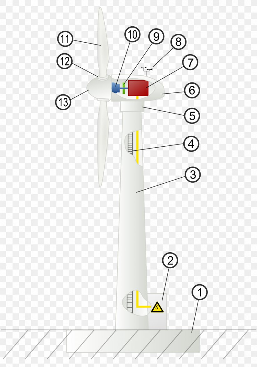 Wind Turbine Design Wind Power Electric Generator, PNG, 1200x1714px, Wind Turbine, Electric Generator, Electrical Grid, Electricity, Electricity Generation Download Free