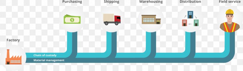 Supply Chain Management Product Management, PNG, 2196x643px, Supply Chain, Brand, Business, Business Process, Cable Download Free