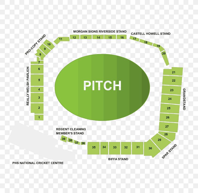 Area Brand Angle, PNG, 800x800px, Area, Brand, Diagram, Grass, Plan Download Free