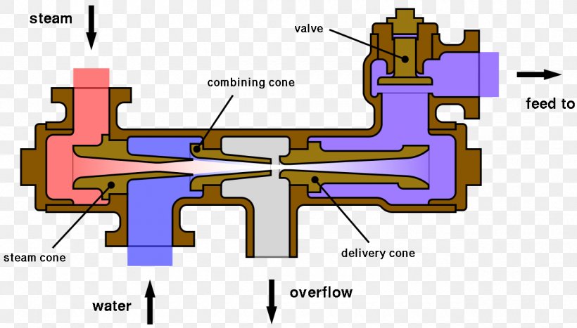 Injector Boiler Feedwater Steam Engine Pump, PNG, 1280x730px, Injector, Area, Boiler, Boiler Feedwater, Boiler Feedwater Pump Download Free