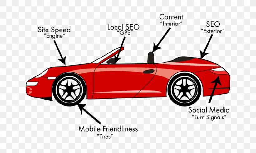 Sports Car Ford Mustang Porsche Clip Art, PNG, 1030x618px, Sports Car, Advertising, Automotive Design, Automotive Exterior, Brand Download Free
