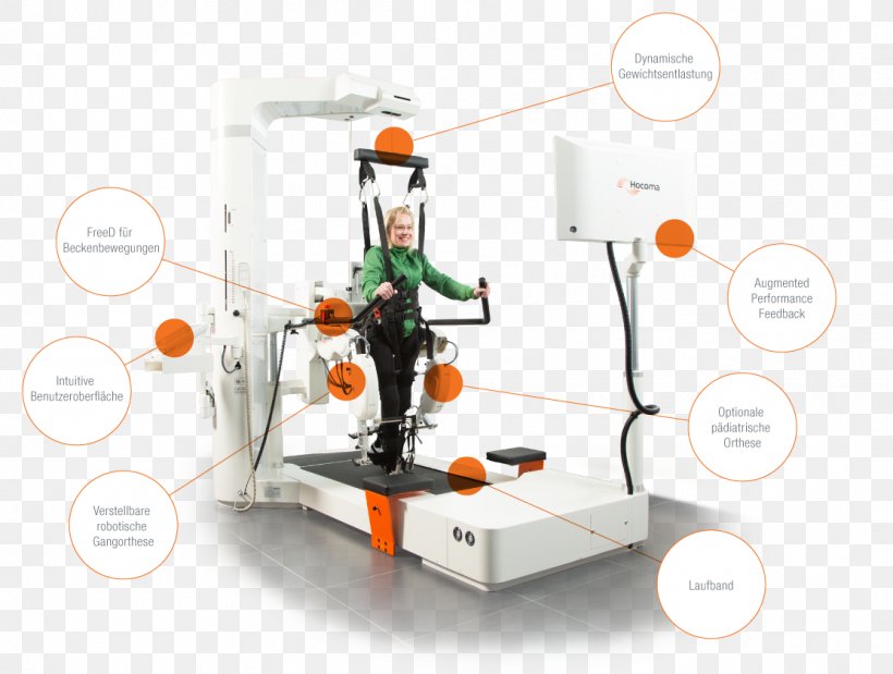 Technology System Therapy Robot Information, PNG, 1112x840px, Technology, Information, Internet, Machine, Method Download Free