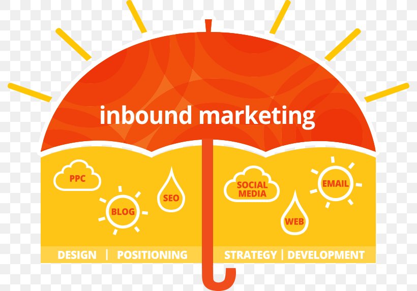 Inbound Marketing Umbrella Brand Social Media, PNG, 790x573px, Inbound Marketing, Area, Brand, Brand Management, Content Marketing Download Free