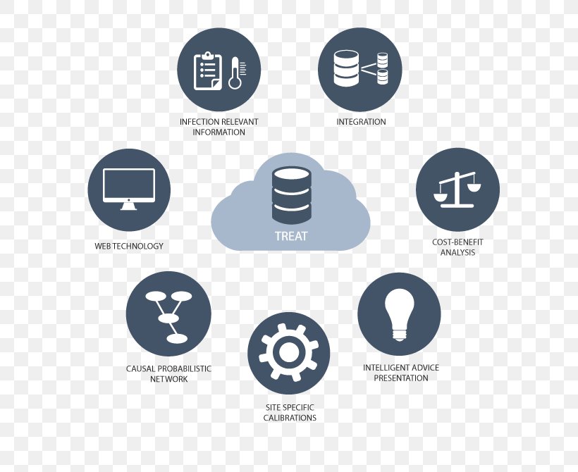 System Integration Information Computer Software Service, PNG, 800x670px, System Integration, Brand, Business, Communication, Computer Software Download Free