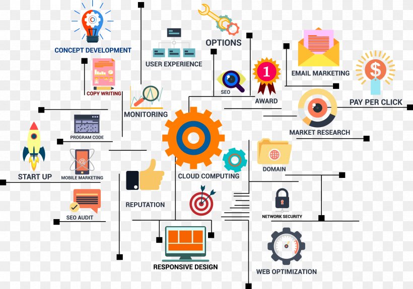 Digital Marketing Search Engine Optimization Infographic User Interface, PNG, 2410x1691px, Digital Marketing, Area, Backlink, Brand, Business Download Free