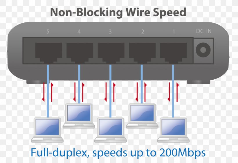 Computer Network Fast Ethernet Network Switch Computer Port, PNG, 988x676px, Computer Network, Autonegotiation, Communication, Computer Port, Desktop Computers Download Free