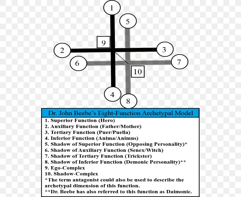 Archetype Shadow Self In Jungian Psychology Analytical Psychology Persona, PNG, 539x671px, Archetype, Analytical Psychology, Anima And Animus, Animus, Area Download Free