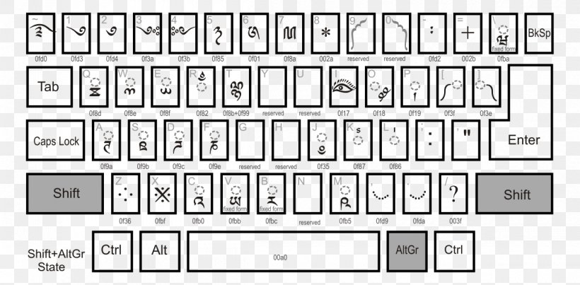 Computer Keyboard Numeric Keypads Space Bar Laptop Computer Mouse, PNG, 1200x590px, Computer Keyboard, Area, Brand, Computer, Computer Component Download Free