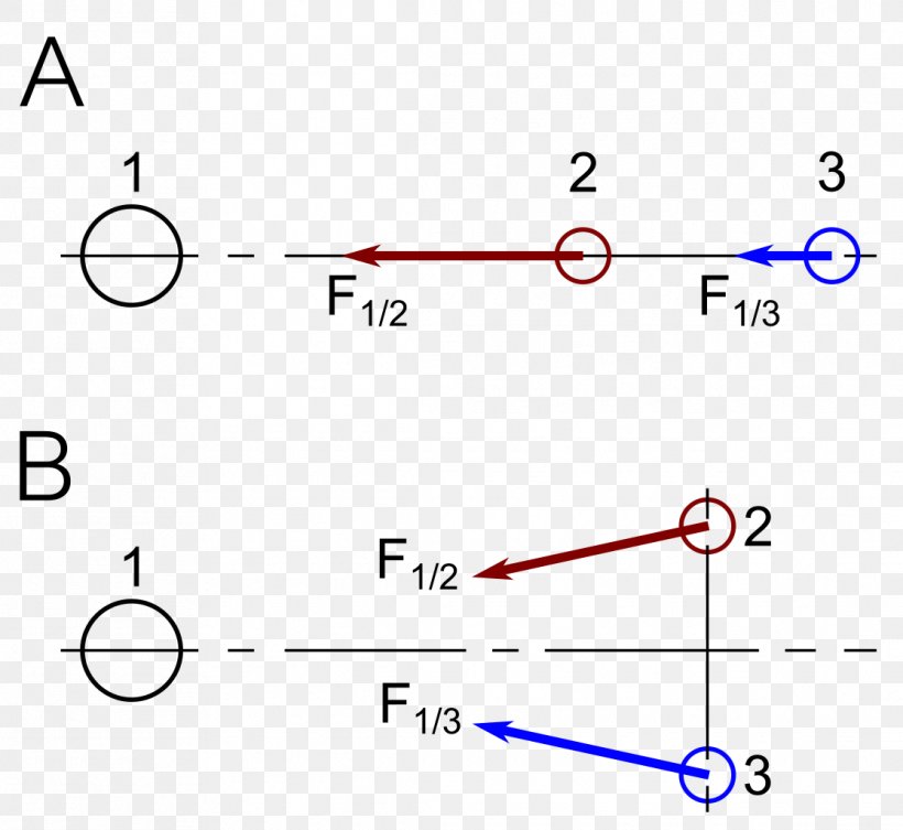 Gravitation Principle Of Relativity Theory Of Relativity General Relativity Force, PNG, 1115x1024px, Gravitation, Area, Centrifugal Force, Diagram, Force Download Free