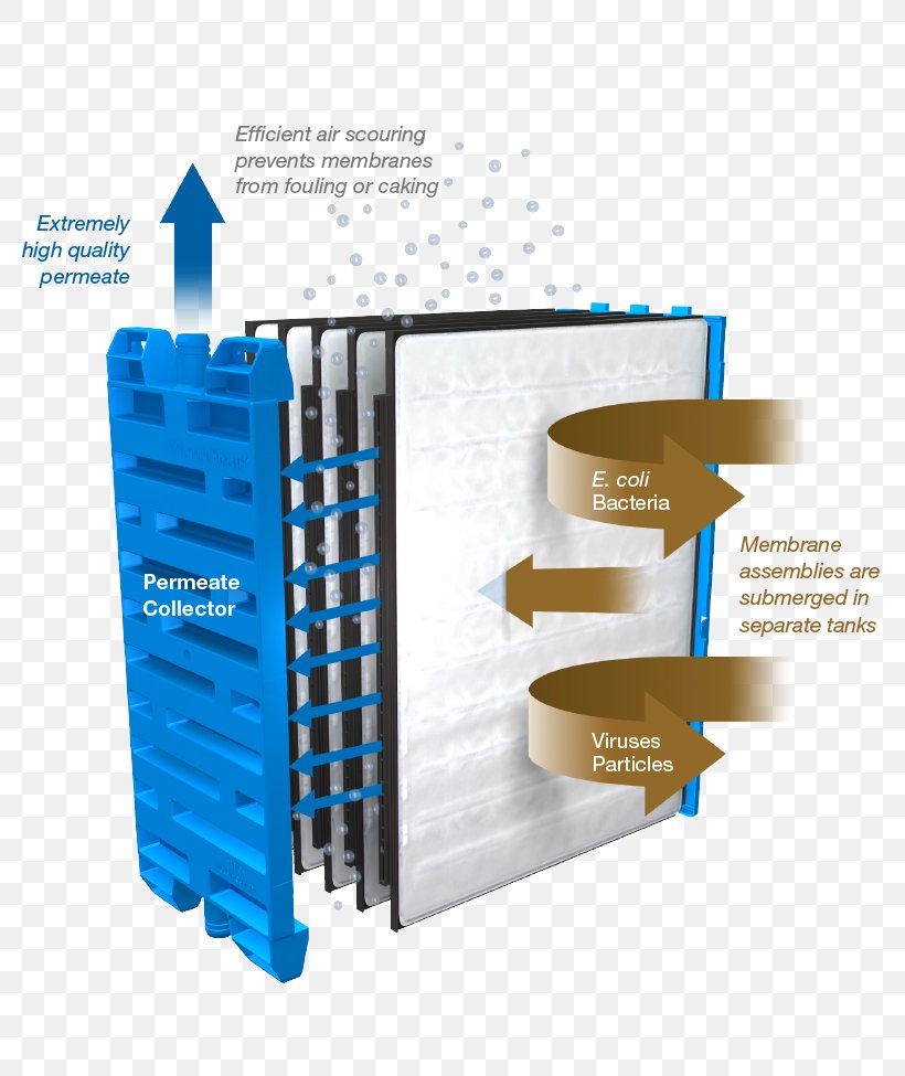 Membrane Bioreactor Wastewater Sewage Treatment, PNG, 800x975px, Bioreactor, Brand, Diagram, Drinking Water, Greywater Download Free