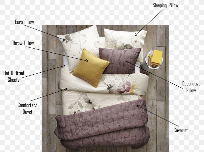 Bed Sheets Bedding Bed Frame Bedroom, PNG, 1218x905px, Bed Sheets, Apartment, Bed, Bed Frame, Bed Sheet Download Free