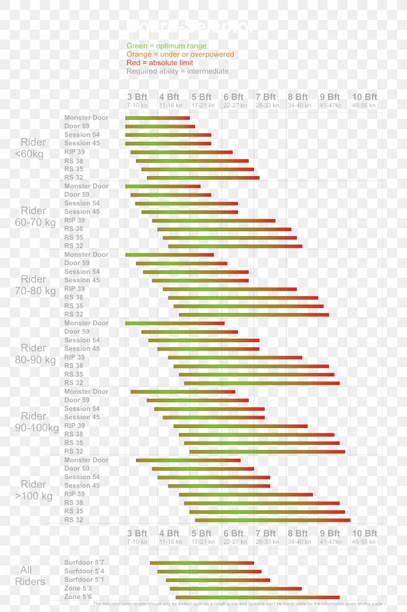 Kitesurfing Spleene Kiteboarding Door 59 Weight, PNG, 1496x2252px, Kitesurfing, Carbon, Diagram, Door, Kilogram Download Free