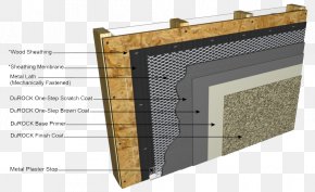Hand Painted Paper - Stucco Plaster Product Design Exterior Insulation Finishing System Floor PNG