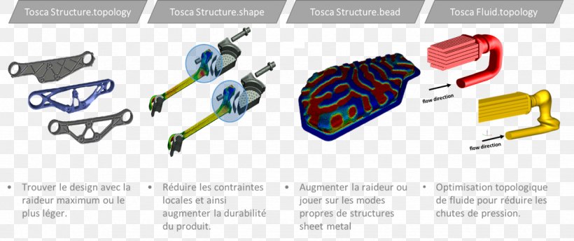 Topology Optimization Computational Fluid Dynamics Abaqus Computer-aided Engineering Mathematical Optimization, PNG, 1234x519px, Topology Optimization, Abaqus, Brand, Computational Fluid Dynamics, Computer Simulation Download Free