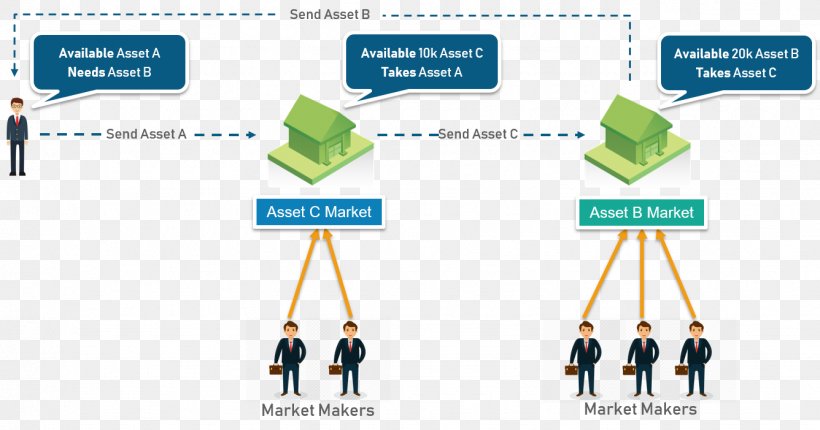 Hyperledger Information Textile Use Case Blockchain, PNG, 1336x701px, Hyperledger, Blockchain, Brand, Business, Diagram Download Free