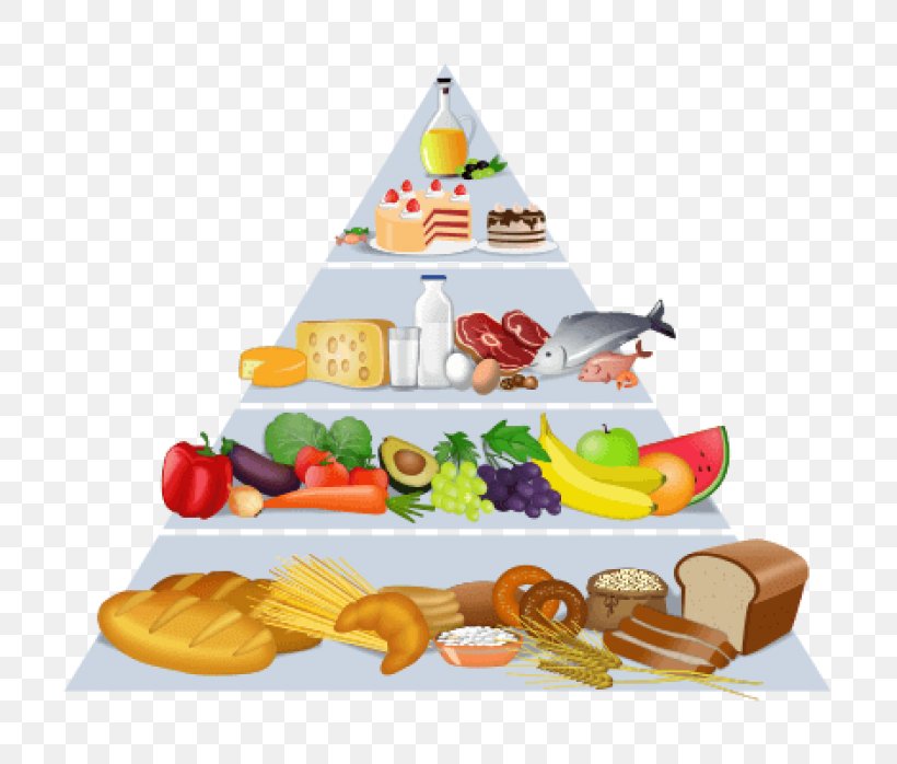 Health Food Pyramid Eating Vegetable, PNG, 768x698px, Health, Basic Needs, Cuisine, Diet, Diet Food Download Free