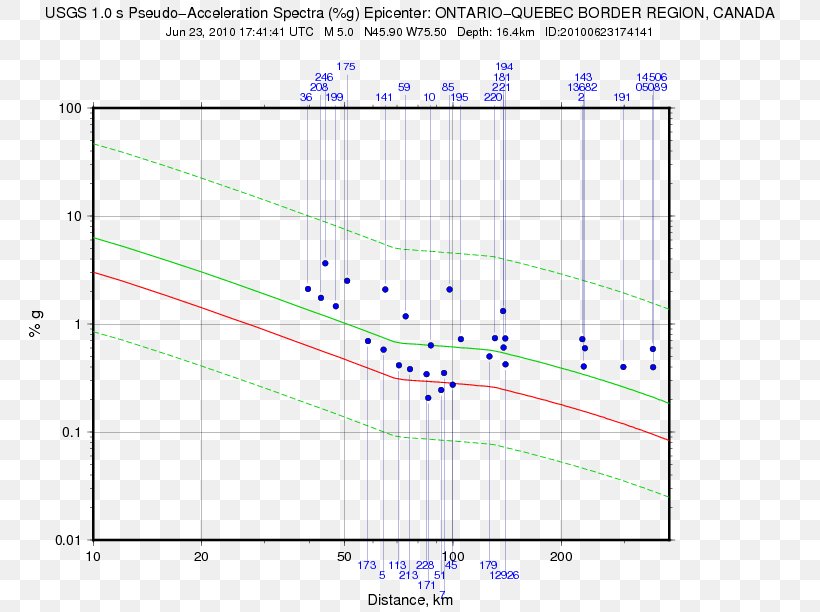 M 5.7, PNG, 792x612px, 2018, Earthquake, Area, Coordinated Universal Time, Diagram Download Free