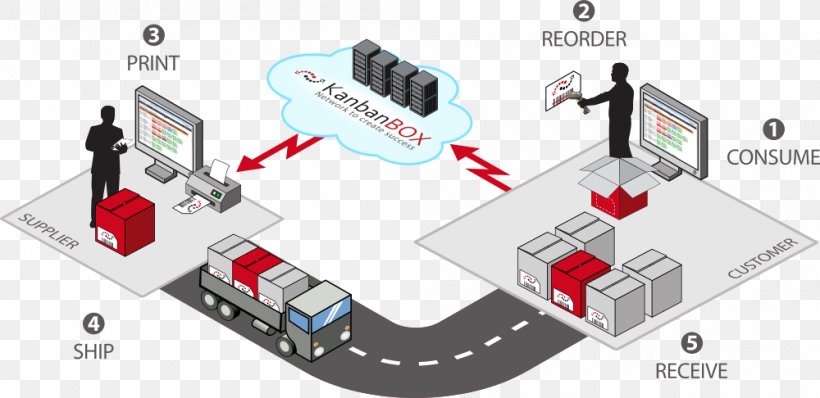 Kanban Product Supply Chain Management, PNG, 1000x486px, Kanban, Administracja, Area, Box, Communication Download Free