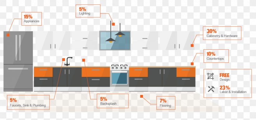 The Home Depot Home Appliance Lowe's Kitchen Renovation, PNG, 1020x480px, Home Depot, Architectural Engineering, Brand, Cost, Diagram Download Free