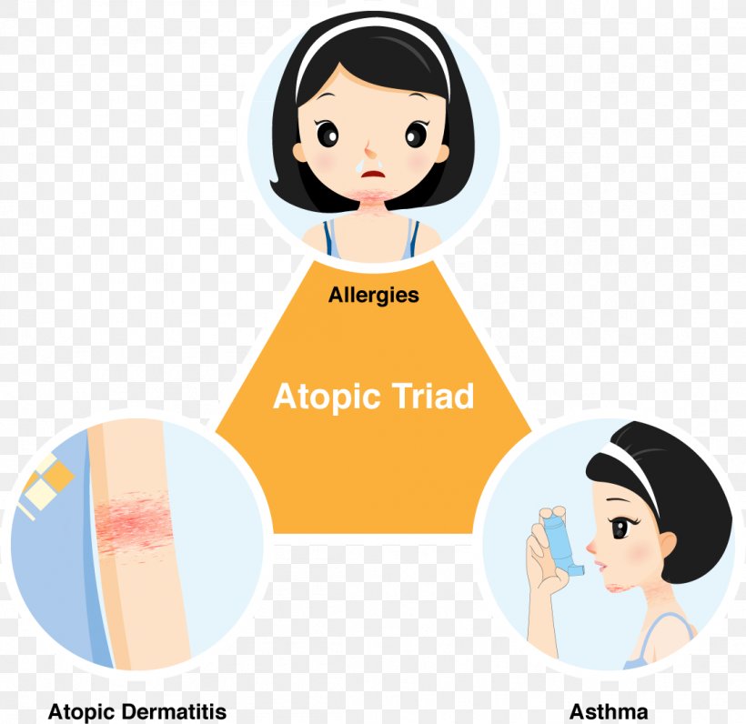 Atopic Dermatitis Atopy Family History Allergy, PNG, 1104x1073px, Watercolor, Cartoon, Flower, Frame, Heart Download Free