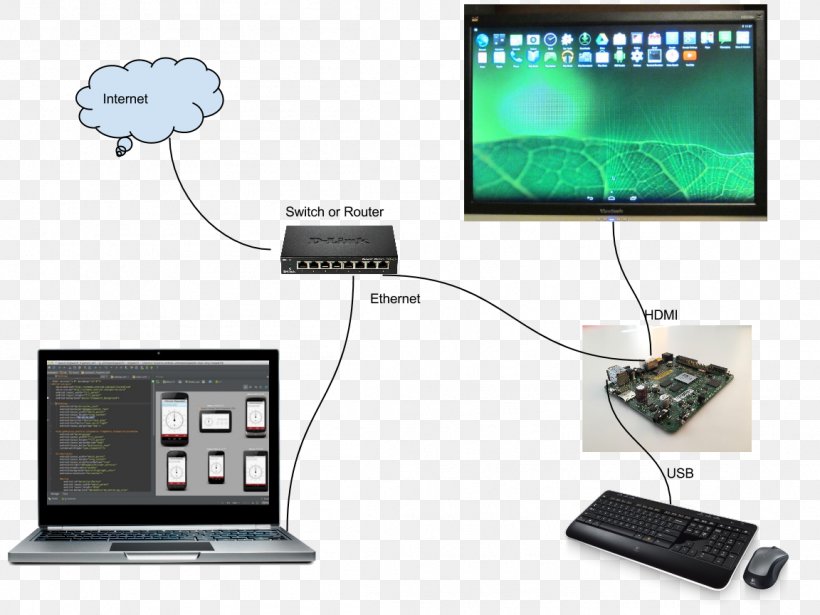 Steps Build And Run Android Mobile App Development, PNG, 1152x864px, Steps, Android, Android Studio, Build And Run, Communication Download Free