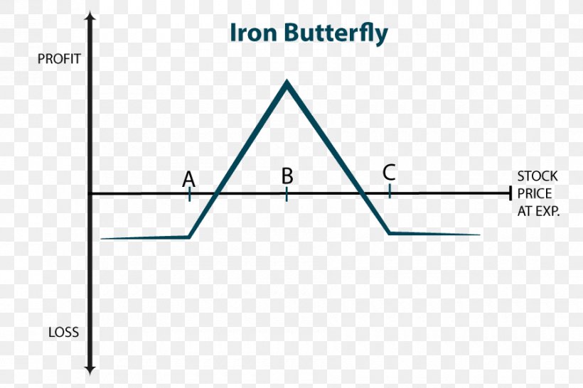 Triangle Diagram, PNG, 900x600px, Triangle, Area, Diagram, Microsoft Azure, Parallel Download Free